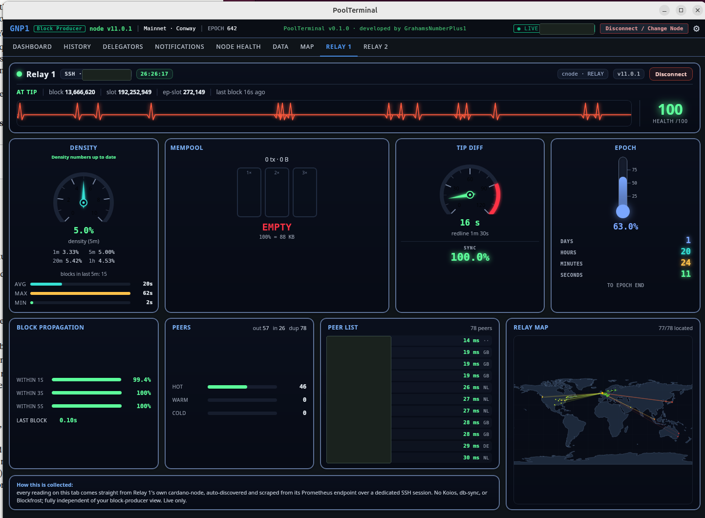 Each relay, monitored on its own